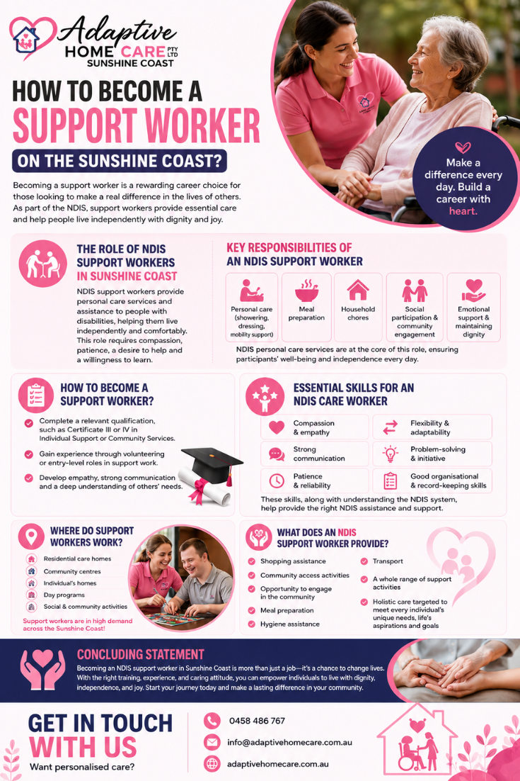 Disability Support Workrer